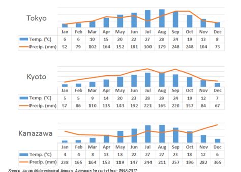 what is the weather like in japan in july